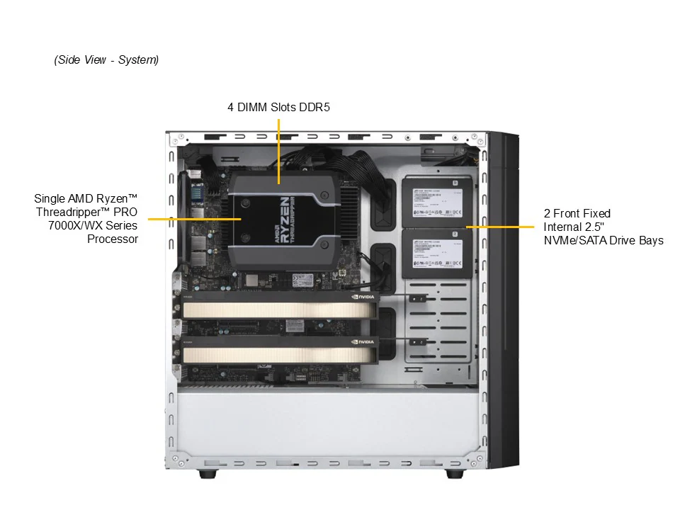 【OTTO_WS】在庫1台 SuperMicro AS-531AW-TC Threadripper Pro 9955WX RTX PRO 6000 WS ワークステーションモデル6
